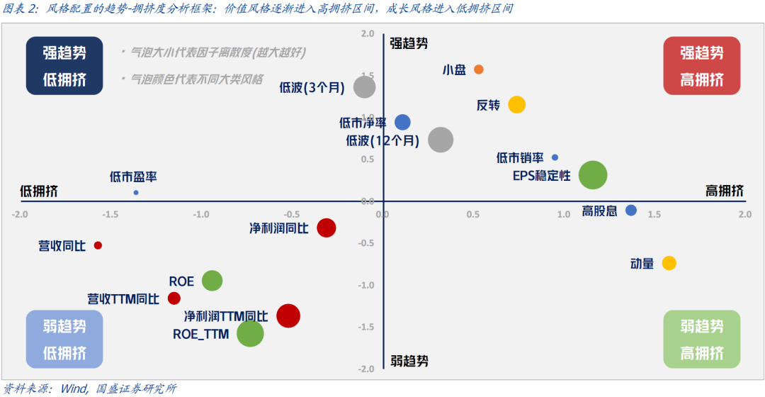 国盛量化 | A股拥挤度的信号