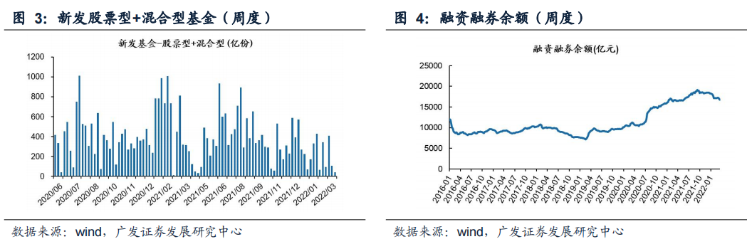 【广发策略】上周两融融资规模下降,北上资金流出——广发流动性跟踪周报