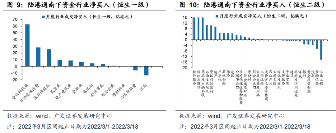 【广发策略】上周两融融资规模下降,北上资金流出——广发流动性跟踪周报