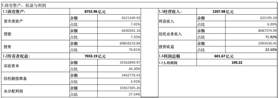 来源:2021年四季度末<a href=http://www.skping.com target=_blank class=infotextkey>信托</a>公司主要业务数据(单位:万元)