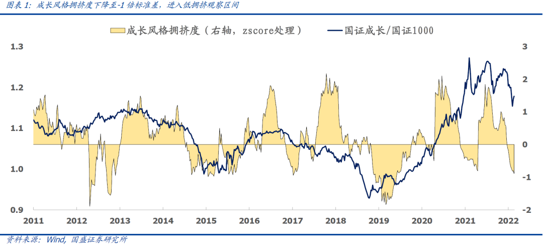 国盛量化 | A股拥挤度的信号