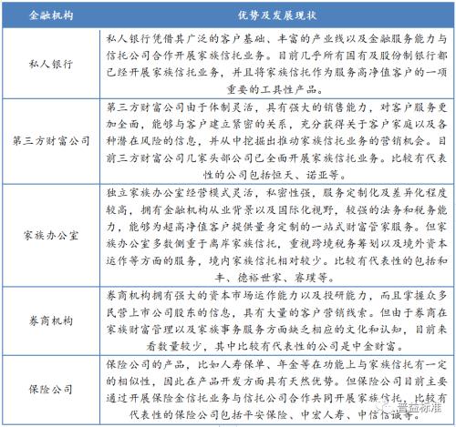 资料来源:公开资料,普益标准整理
