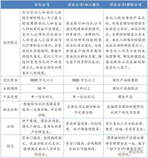 资料来源:公开资料,普益标准整理