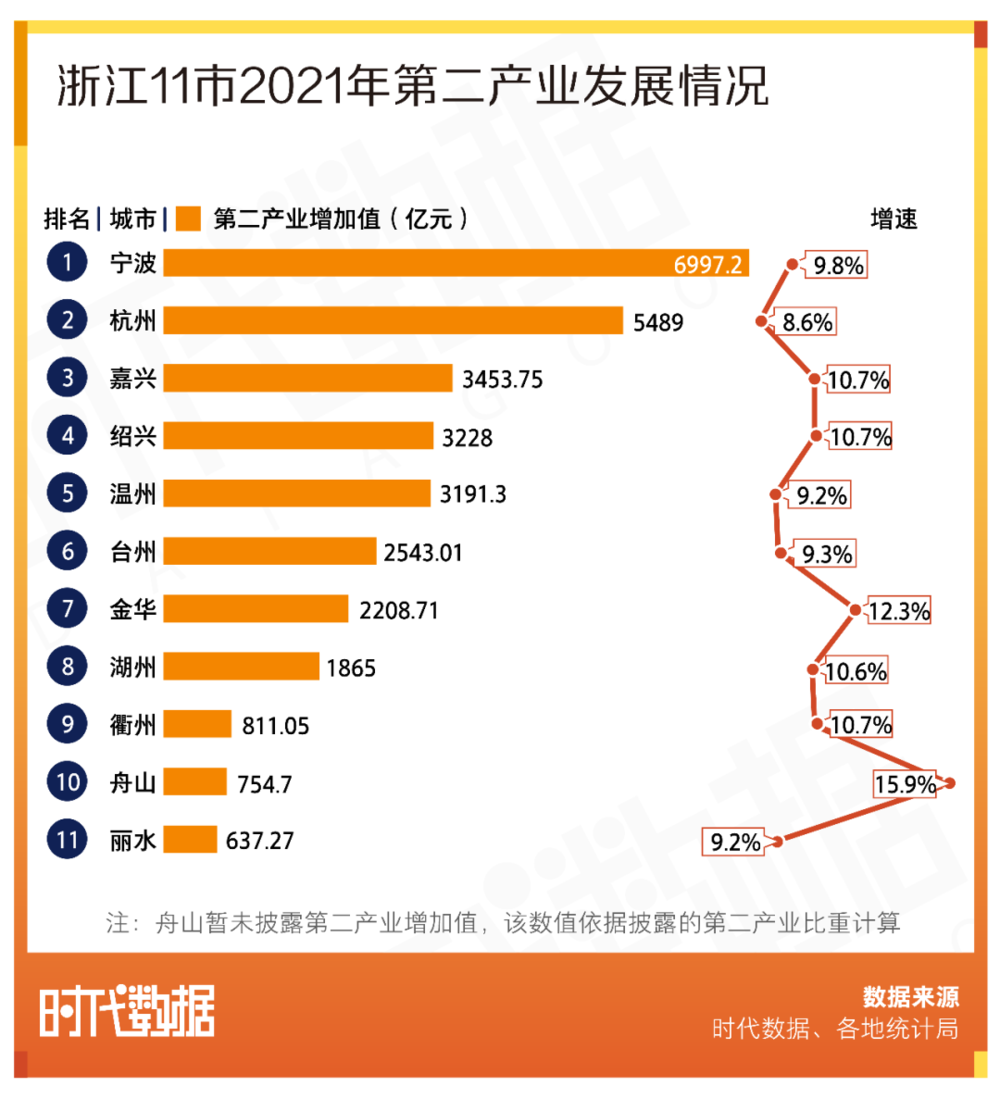 广州人均gdp 2021 eb40-8f594e9bd3fbd54a30f00786a014e6e5.png
