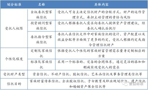资料来源: 公开资料,普益标准整理