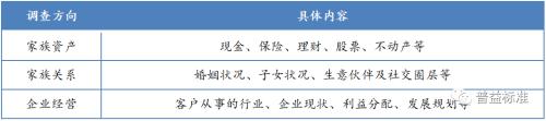 资料来源:公开资料,普益标准整理