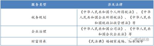 资料来源:公开资料,普益标准整理