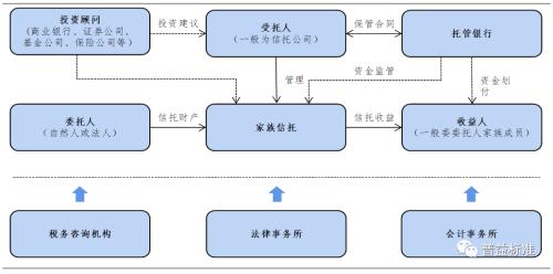 资料来源:普益标准整理