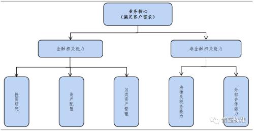 资料来源:普益标准