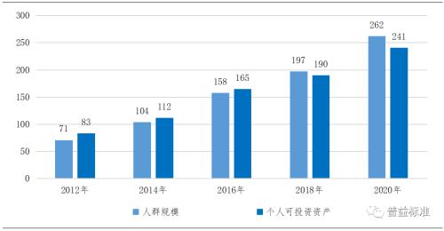 资料来源:《2021中国私人财富报告》