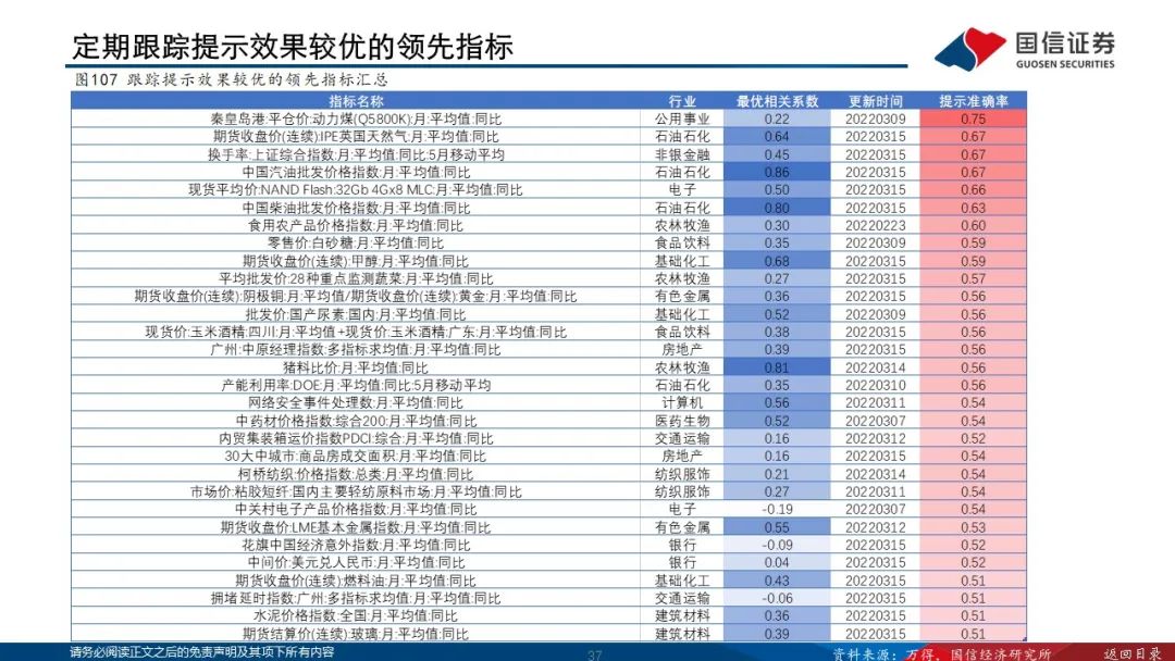 跟踪曲谱_陶笛曲谱12孔(3)