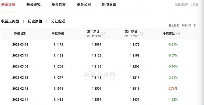 长江东方港湾2号净值走势，图片来源：私募排排网