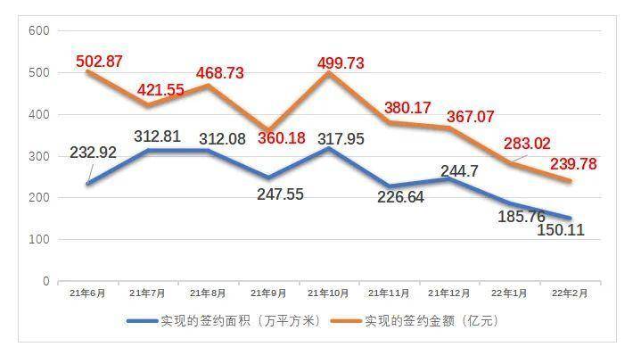 数据来源:公司公告