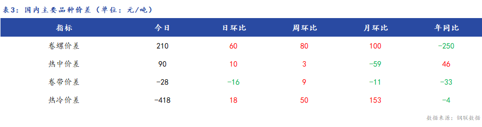 Mysteel日报:全国热轧板卷价格小幅上涨 成交尚可