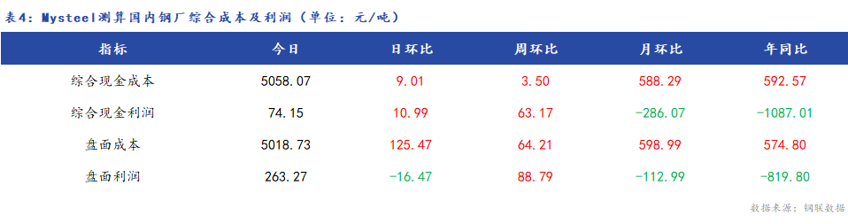 Mysteel日报:全国热轧板卷价格小幅上涨 成交尚可