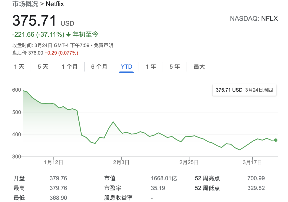 奈飞韩国市场 bc17-b58dbe989b455f7f3c1ceba270ae4e1b.png