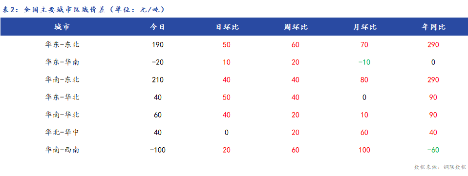 Mysteel日报:全国热轧板卷价格小幅上涨 成交尚可