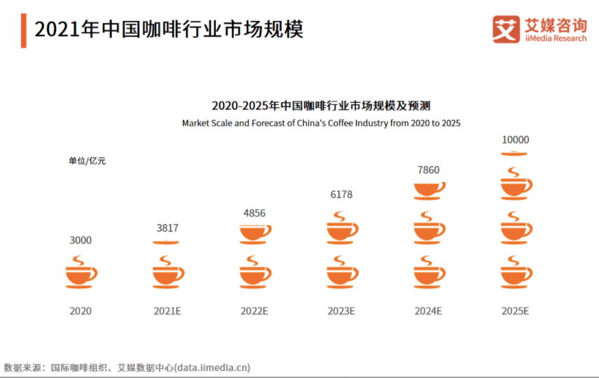 图片来源:艾媒咨询
