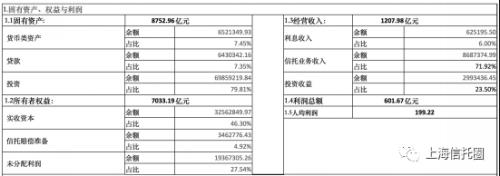 来源：2021年四季度末<a href=http://www.skping.com target=_blank class=infotextkey>信托</a>公司主要业务数据（单位：万元）