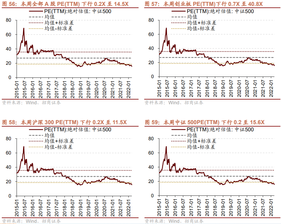 【招商策略】利润向上游倾斜:最新工业企业盈利和出口透露的信息——A股投资策略周报