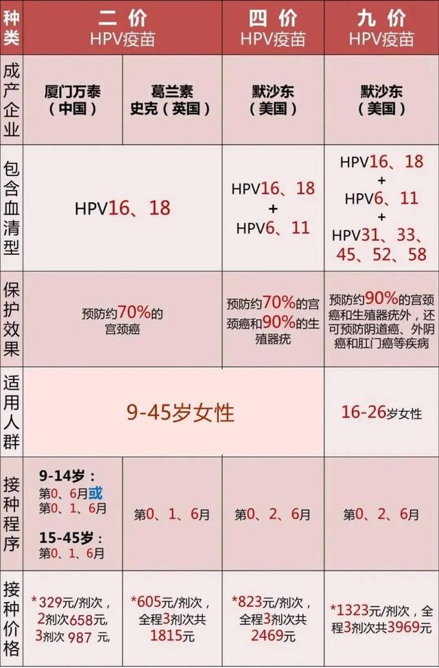 默沙东四价hpv疫苗gardasil(2017年5月获批),默沙东九价hpv疫苗