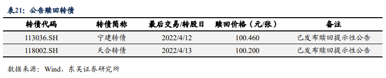 关税豁免对出口有无增益? | 周观20220327