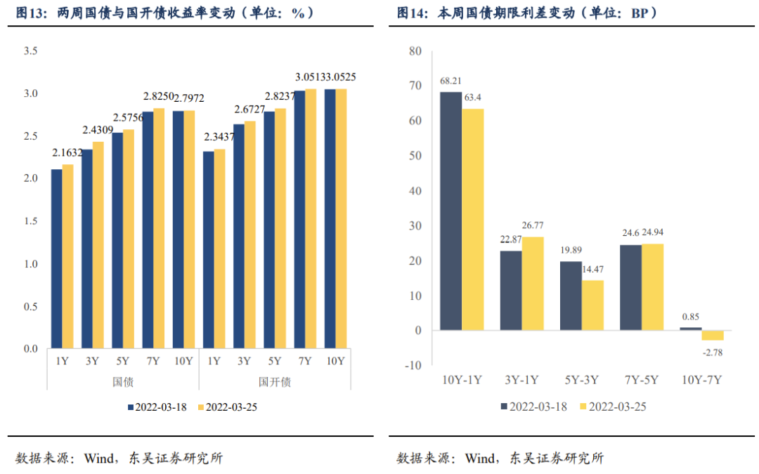 关税豁免对出口有无增益? | 周观20220327