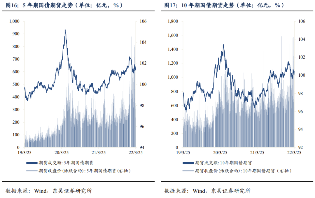 关税豁免对出口有无增益? | 周观20220327