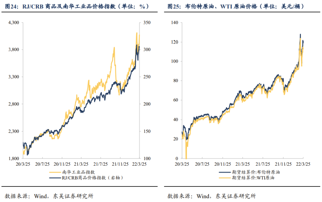 关税豁免对出口有无增益? | 周观20220327