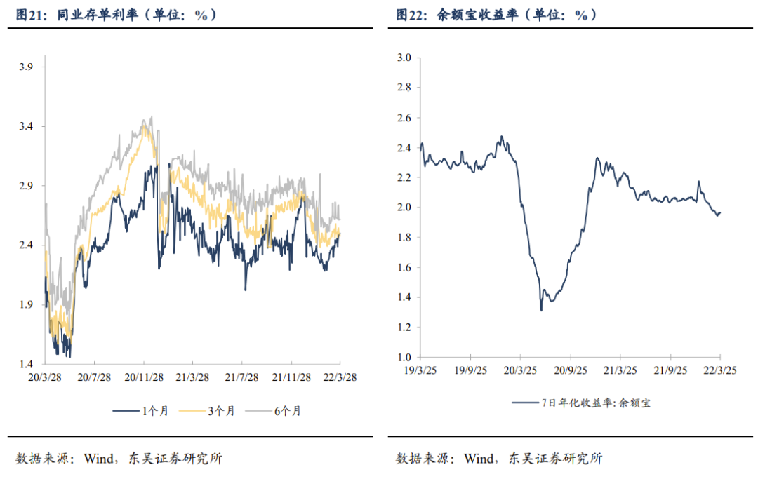 关税豁免对出口有无增益? | 周观20220327