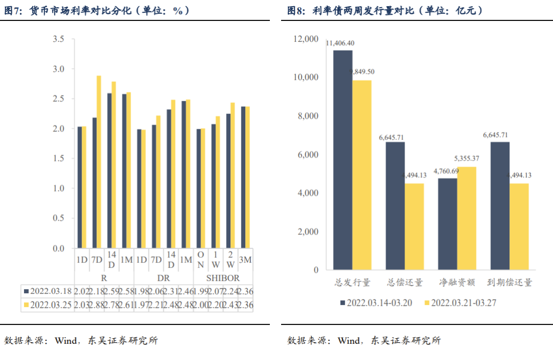 关税豁免对出口有无增益? | 周观20220327