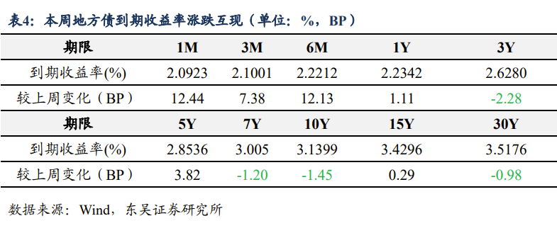 关税豁免对出口有无增益? | 周观20220327