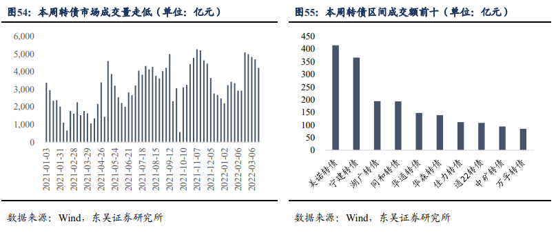 关税豁免对出口有无增益? | 周观20220327