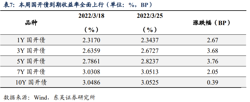关税豁免对出口有无增益? | 周观20220327