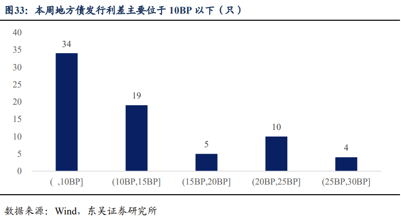关税豁免对出口有无增益? | 周观20220327