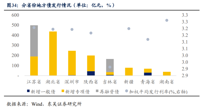 关税豁免对出口有无增益? | 周观20220327
