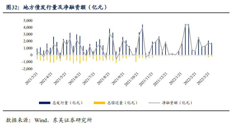 关税豁免对出口有无增益? | 周观20220327