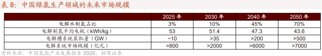 【招商策略】利润向上游倾斜:最新工业企业盈利和出口透露的信息——A股投资策略周报