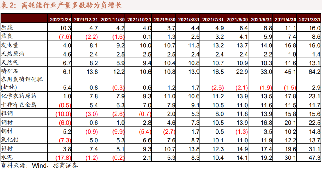 【招商策略】利润向上游倾斜:最新工业企业盈利和出口透露的信息——A股投资策略周报