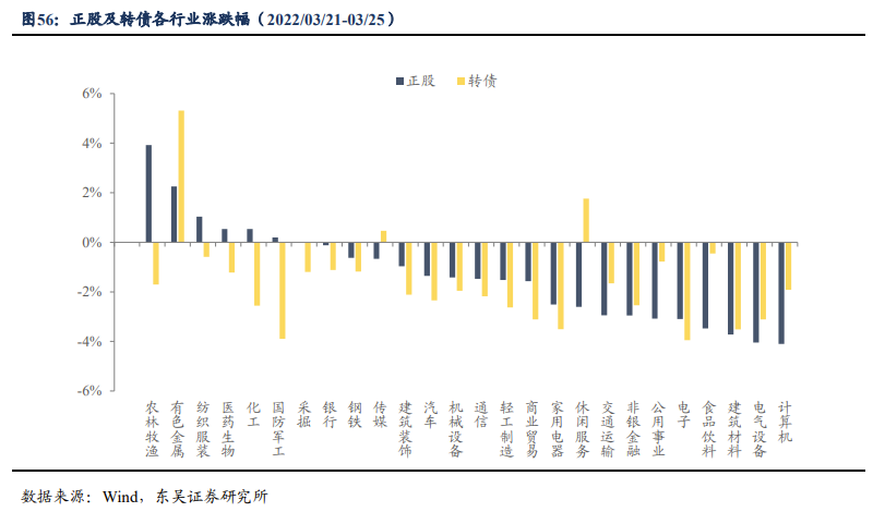 关税豁免对出口有无增益? | 周观20220327