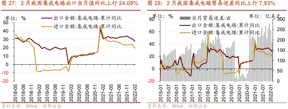 【招商策略】利润向上游倾斜:最新工业企业盈利和出口透露的信息——A股投资策略周报