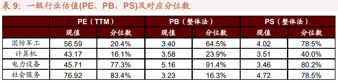 【招商策略】利润向上游倾斜:最新工业企业盈利和出口透露的信息——A股投资策略周报
