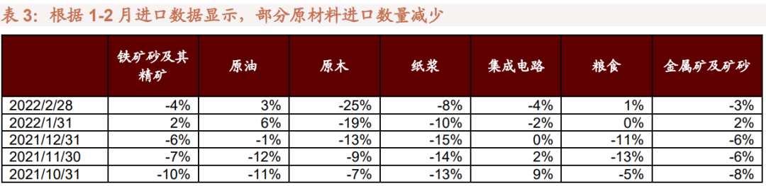 【招商策略】利润向上游倾斜:最新工业企业盈利和出口透露的信息——A股投资策略周报