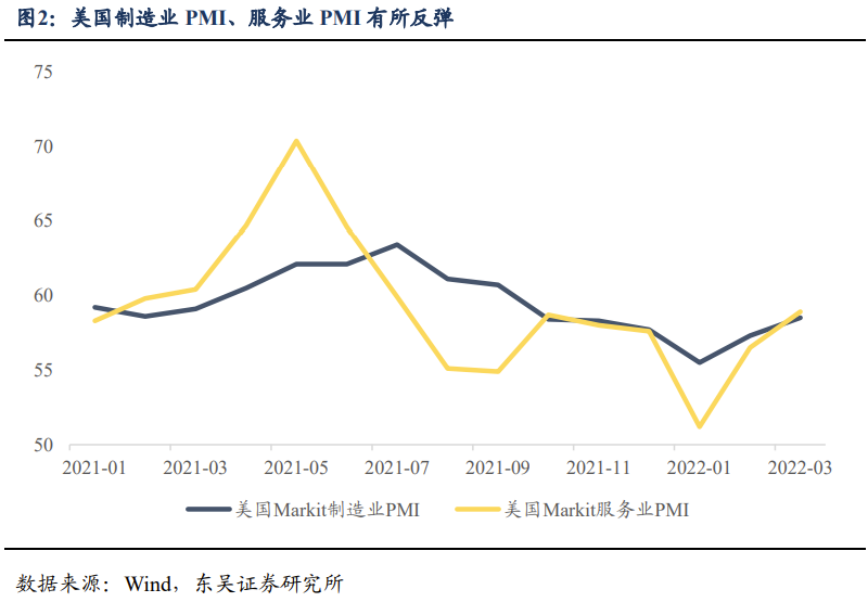 关税豁免对出口有无增益? | 周观20220327