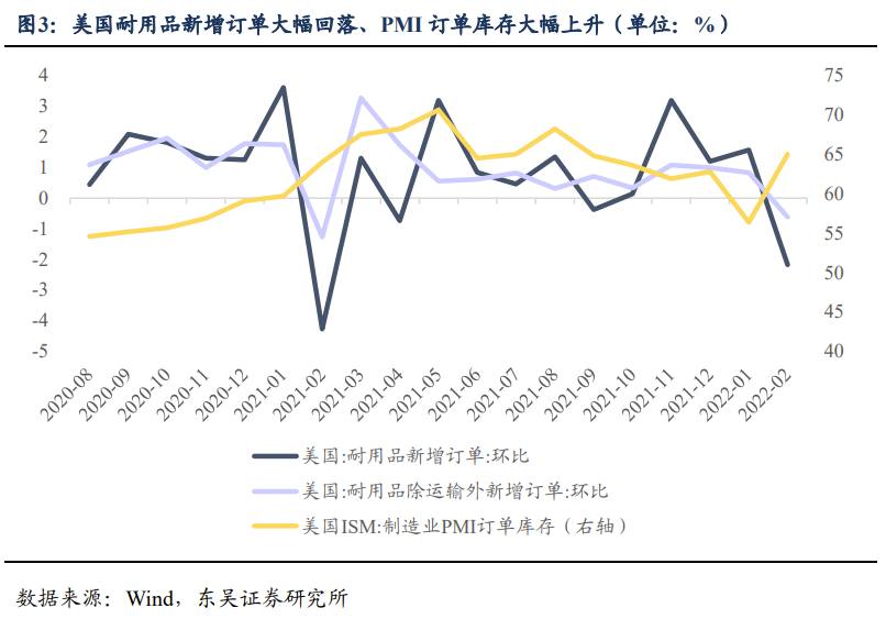关税豁免对出口有无增益? | 周观20220327