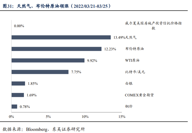 关税豁免对出口有无增益? | 周观20220327