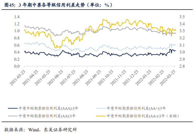 关税豁免对出口有无增益? | 周观20220327