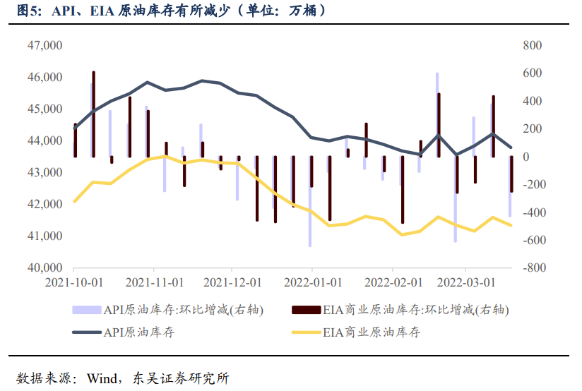 关税豁免对出口有无增益? | 周观20220327