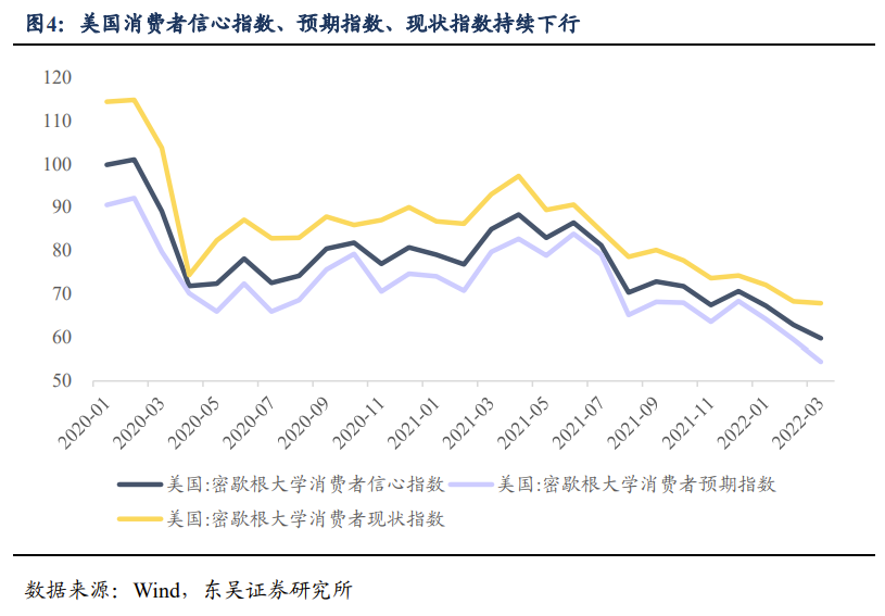 关税豁免对出口有无增益? | 周观20220327