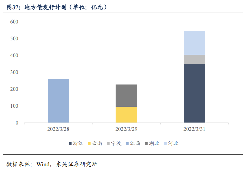 关税豁免对出口有无增益? | 周观20220327